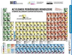 Student worksheet, A4, STIEFEL "Periodic Table"