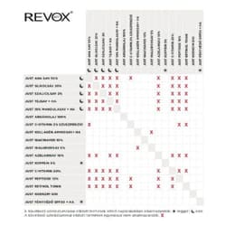Revox B77 Help szérum pigmentfolt ellen 30ml