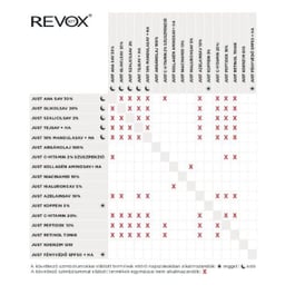 Revox 
