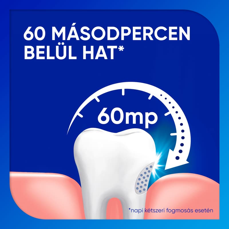 Sensodyne
