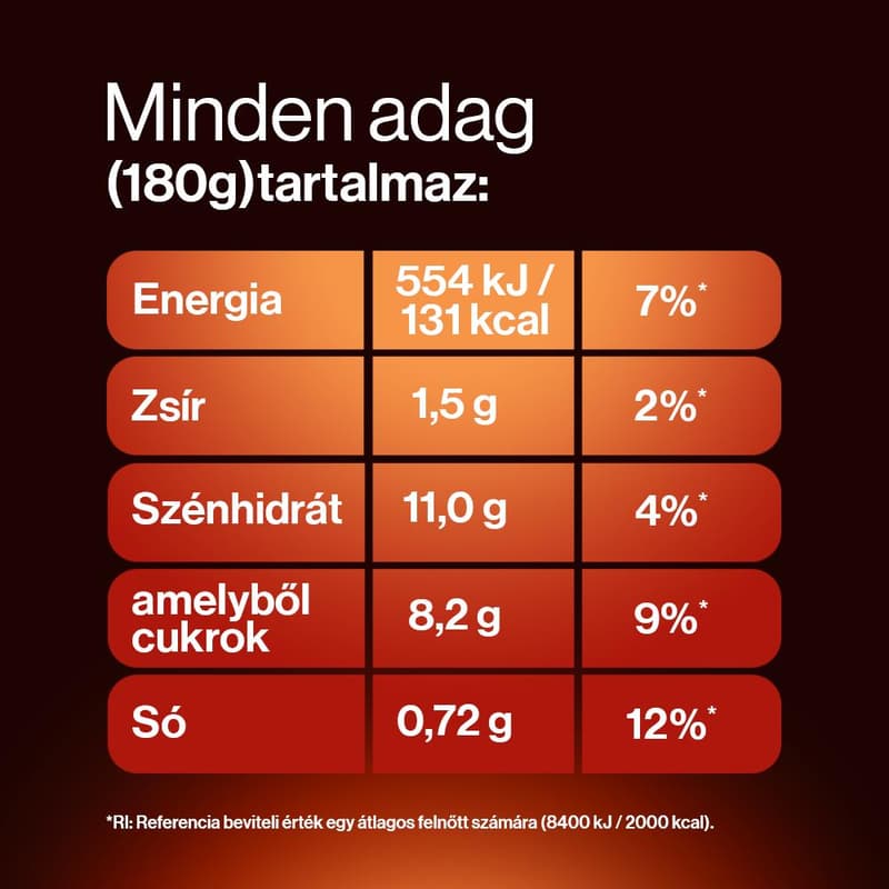 YoPRO karamellízű tejdesszert édesítőszerrel, magnéziummal és folsavval