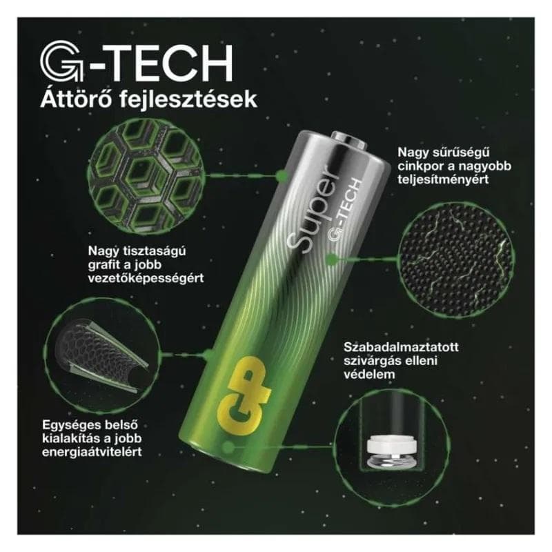GP alkaline battery SUPER AA 12 pcs + AAA 12 pcs + Fan
