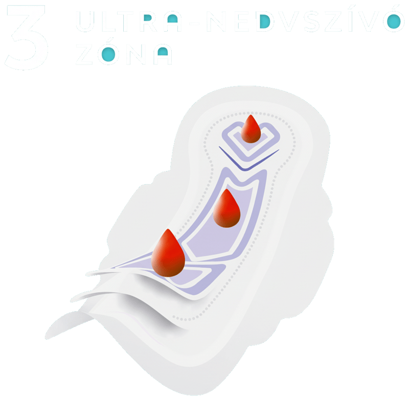 Libresse Ultra Normal multistyle sanitary pads