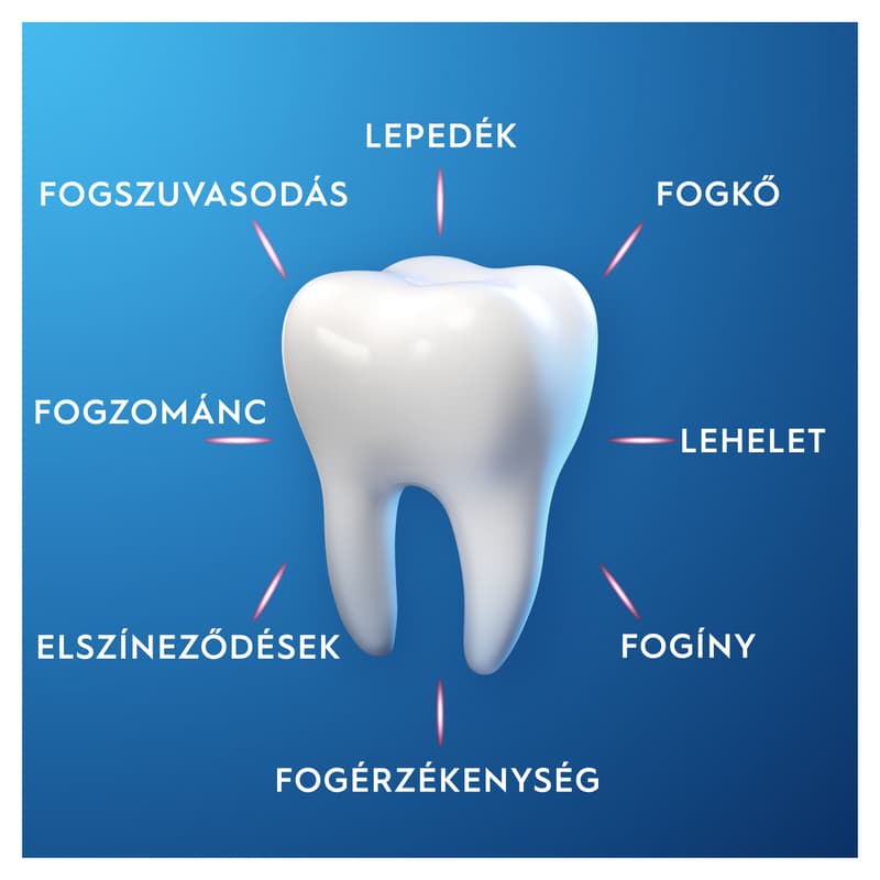 Oral-B Essential Floss Viaszolt Fogselyem, Mentolos Ízesítés, 50 m