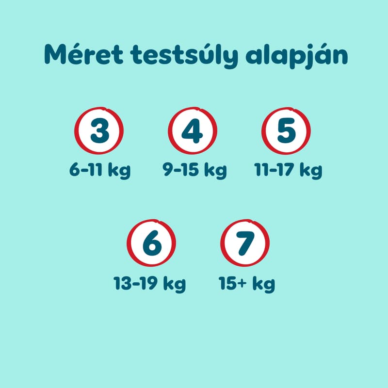 Pampers Premium Care Pants Bugyipelenka, Havi Pelenkacsomag, Méret: 4 (9-15 kg) 124 db