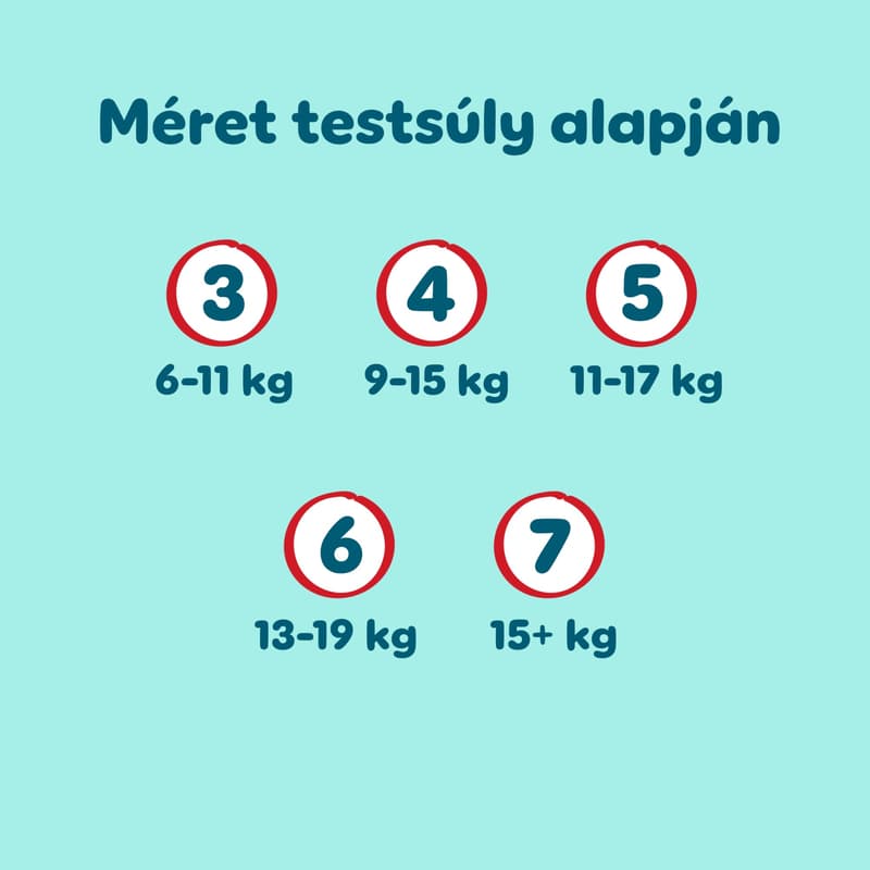 Pampers Premium Care Pants Bugyipelenka, Méret: 6 (13-19 kg) 31 db