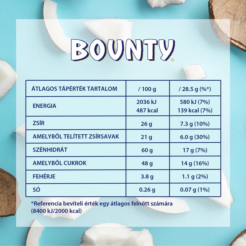 Bounty coconut slices dipped in milk chocolate