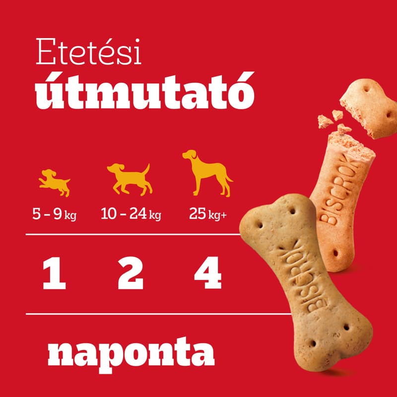 Pedigree Biscrok reward wall for dogs