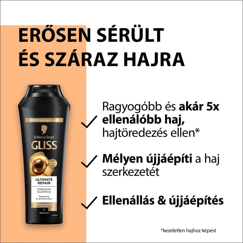 Gliss Kur Hair Regenerating Shampoo - Ultimate repair