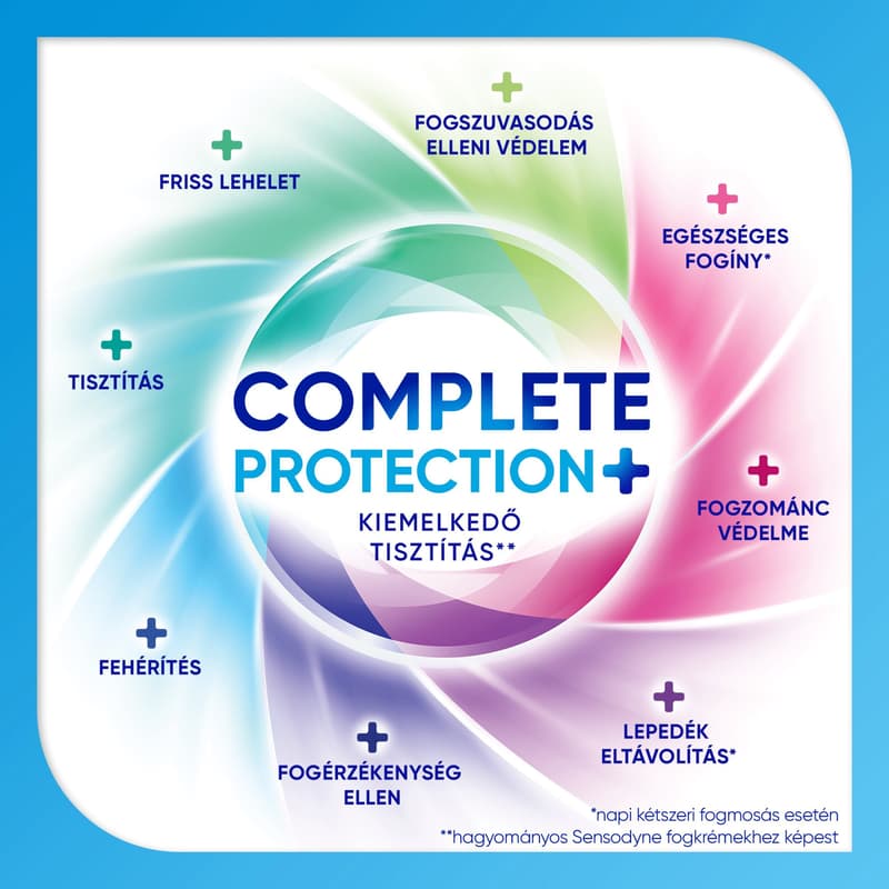 Sensodyne Complete Protection toothpaste