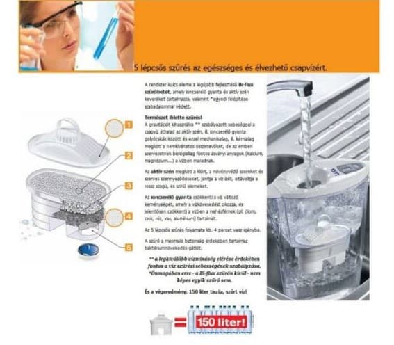 LAICA bi-flux® Magnesiumactive Filter Cartridge