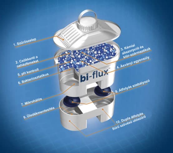 LAICA bi-flux® Magnesiumactive Filter Cartridge