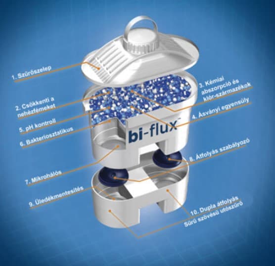 LAICA bi-flux® Universal Filter Cartridge