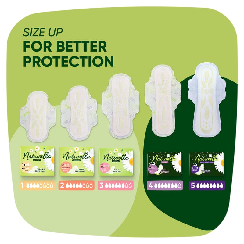 Naturella Ultra Normal Plus, Size 2, Sanitary Towels With Wings, 18 ct