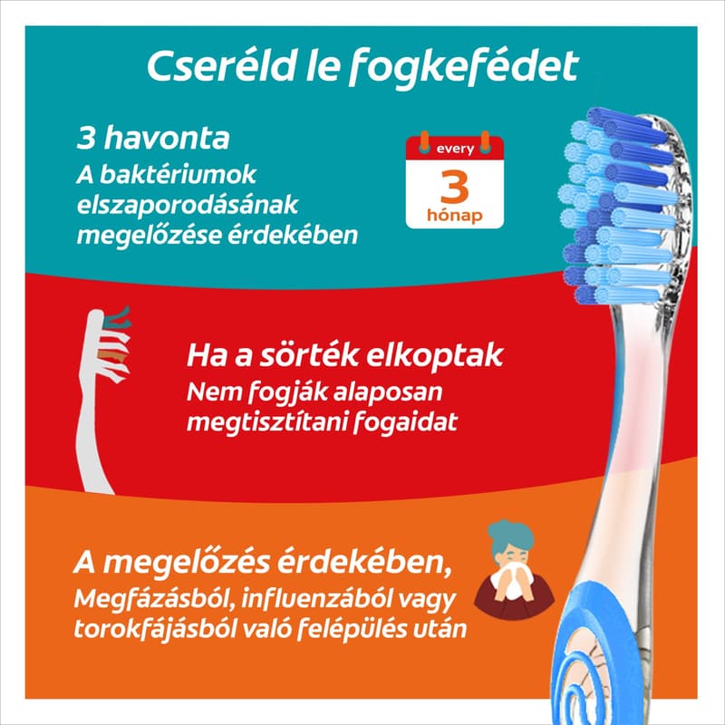 Colgate Fogkefe Twister Medium Duo
