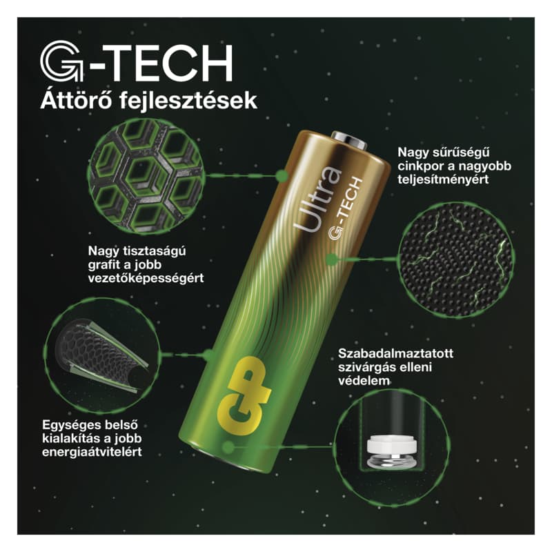 GP Ultra Alkáli elem AA 6 db