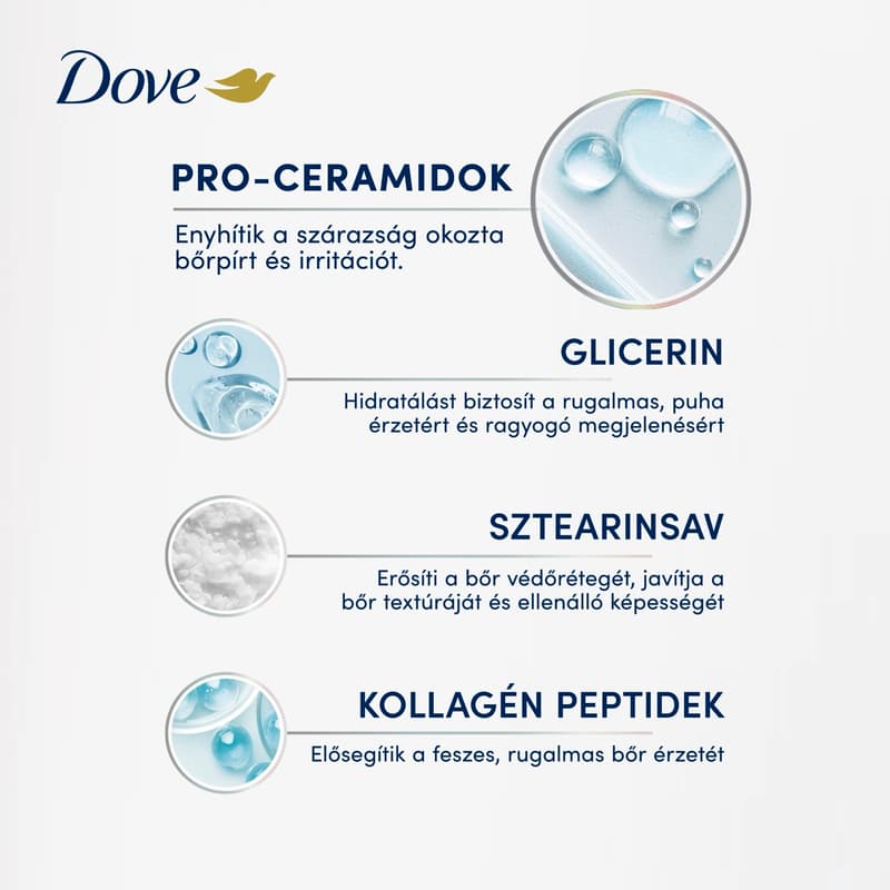 Dove Pro-Ceramid & Hydration bőrhidratáló testszérum, 200 ml