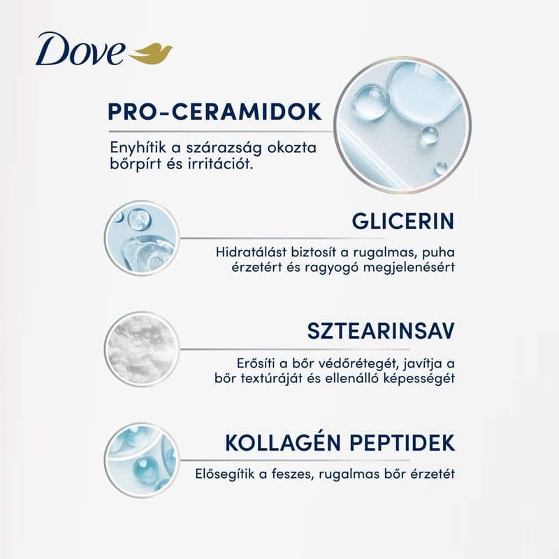 Dove Pro-Ceramid & Hydration bőrhidratáló testszérum, 200 ml