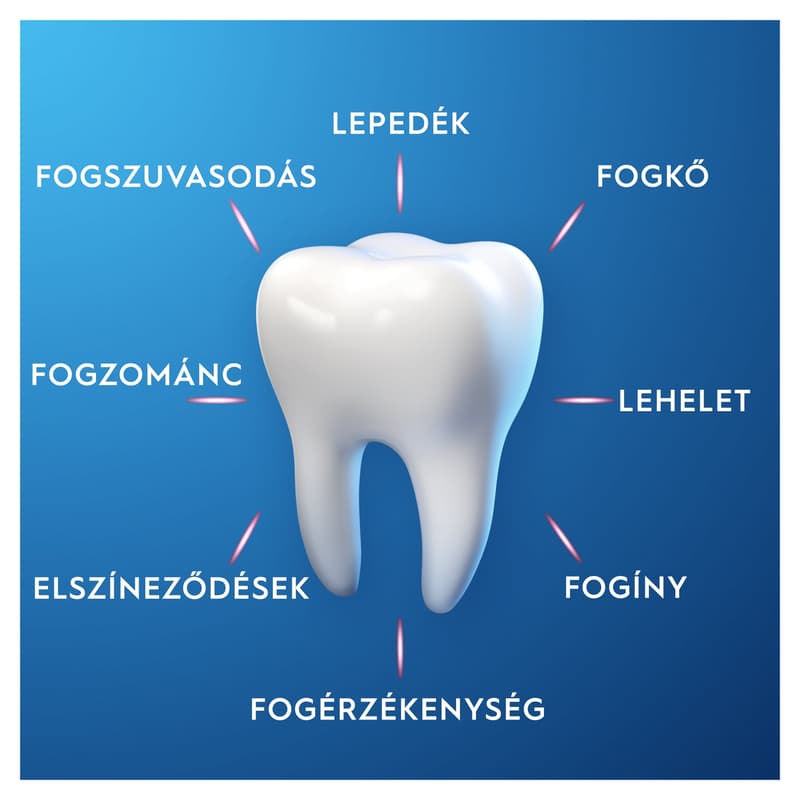 Oral-B Pro-Expert Sensitive Calm Sensation Fogkrém, 2x75 ml