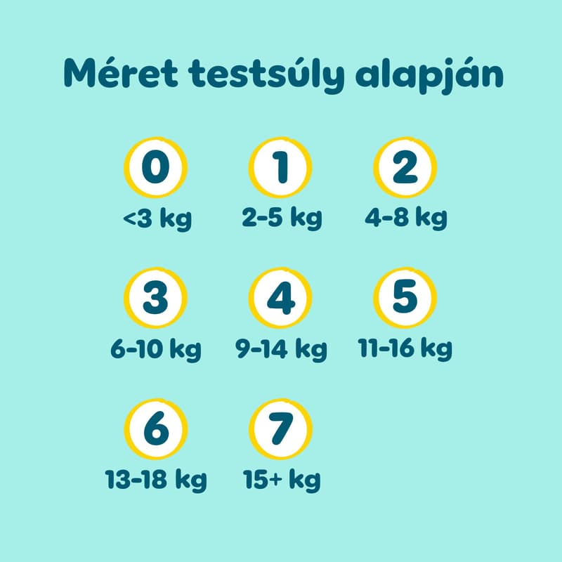 Pampers Premium Care Pelenka, Havi Pelenkacsomag, Méret: 5 (11-16 kg) 160 db