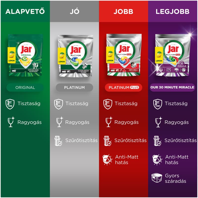 Jar Original Lemon All In One Mosogatókapszula