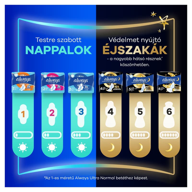 Always Ultra Normal Egészségügyi Betét (1-es méret)