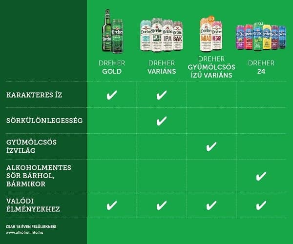 Dreher Gold minőségi világos sör 5% 24 doboz