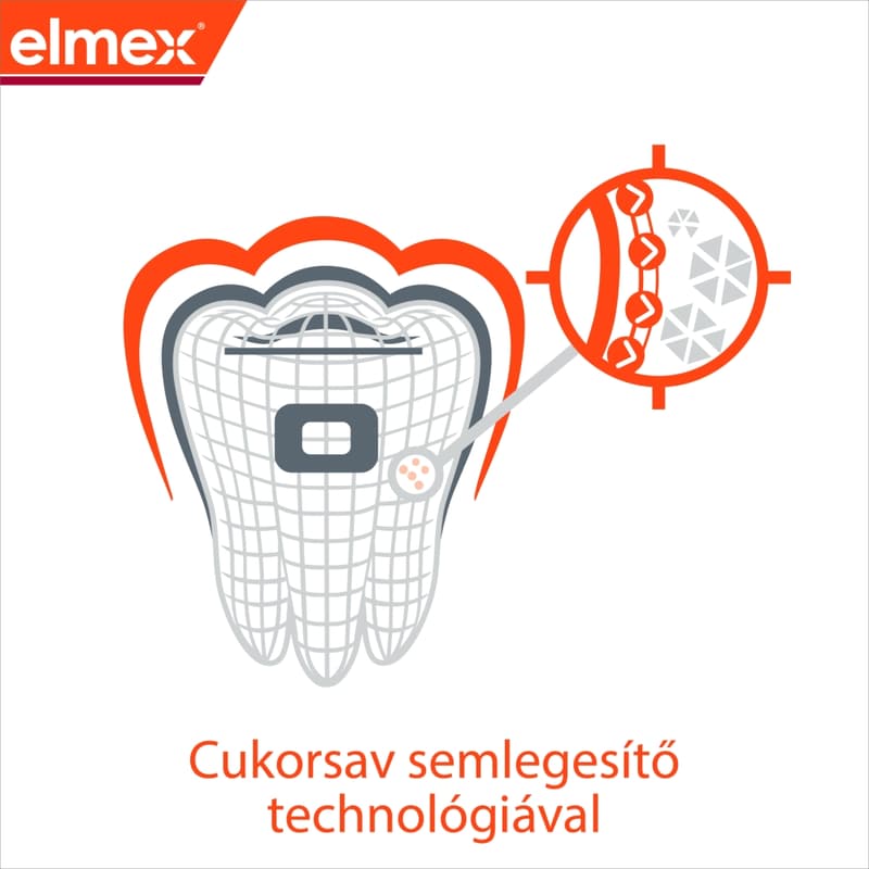 elmex Anti-Caries Professional Junior gyerek fogkrém 6-12 éveseknek