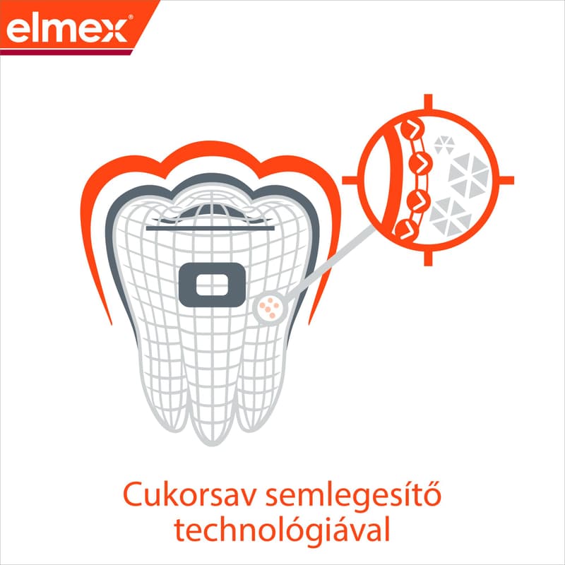 elmex Anti-Caries Professional Junior gyerek fogkrém 6-12 éveseknek