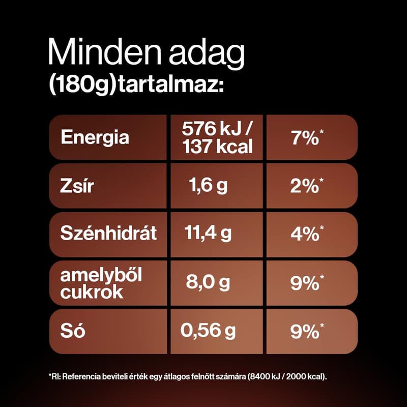 YoPRO Csokoládé- és mogyoróízű tejdesszert