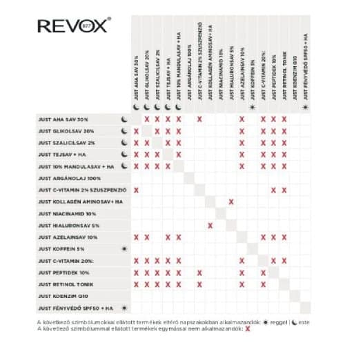 Revox B77 Help szérum pigmentfolt ellen 30ml