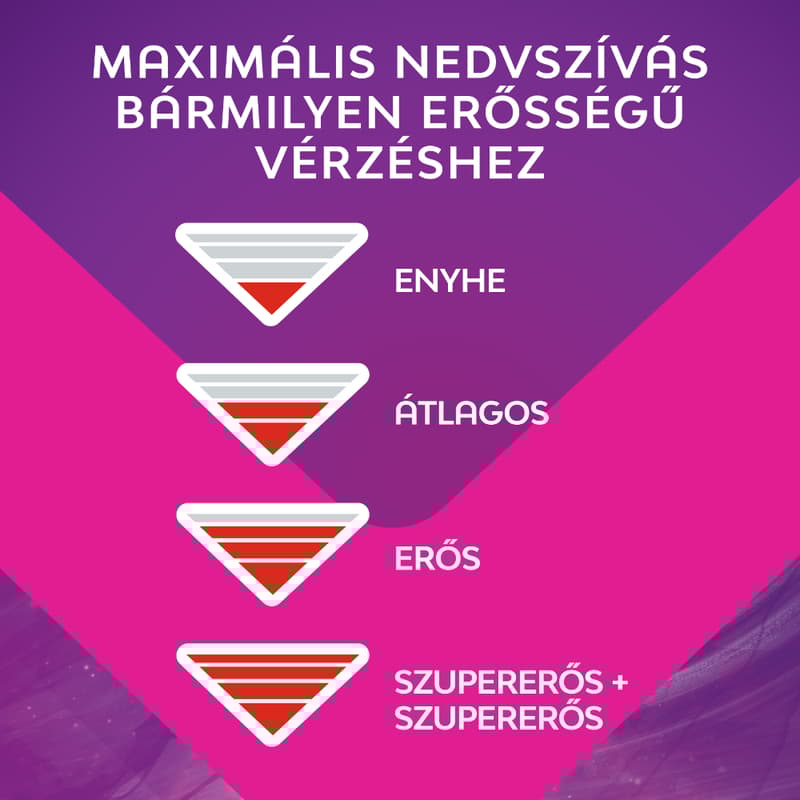 Libresse Ultra+ X-Large Goodnight szárnyas egészségügyi betét, éjszakai használatra